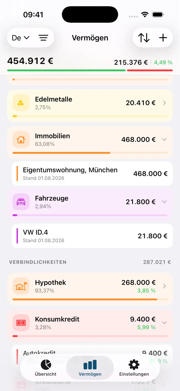 Dieselbe Liste weiter unten: Immobilien, Fahrzeuge, Geschäft und der Block der Schulden mit Hypothek und Krediten.