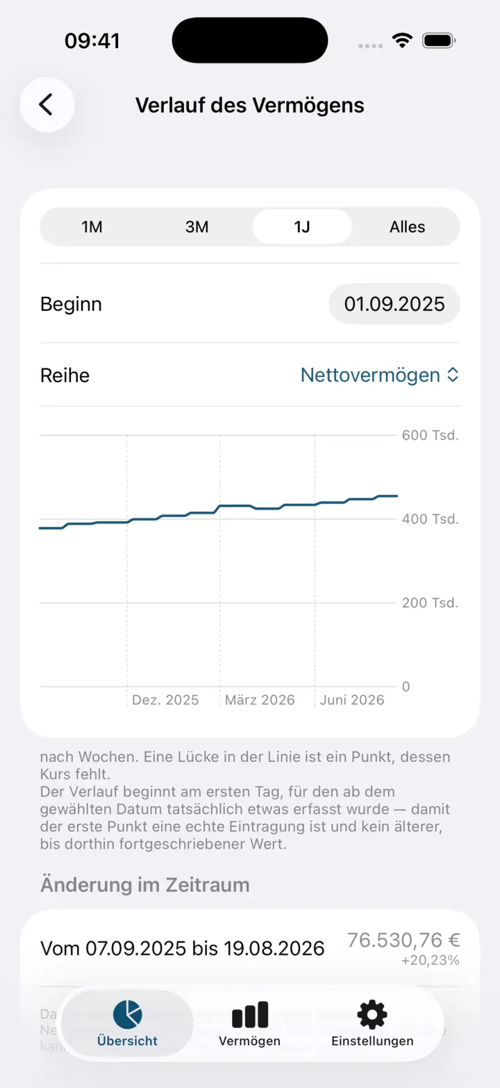 Der Bildschirm „Verlauf des Vermögens“: Zeitraum ein Jahr, die wöchentliche Linie des Nettovermögens und darunter die Änderung im Zeitraum.