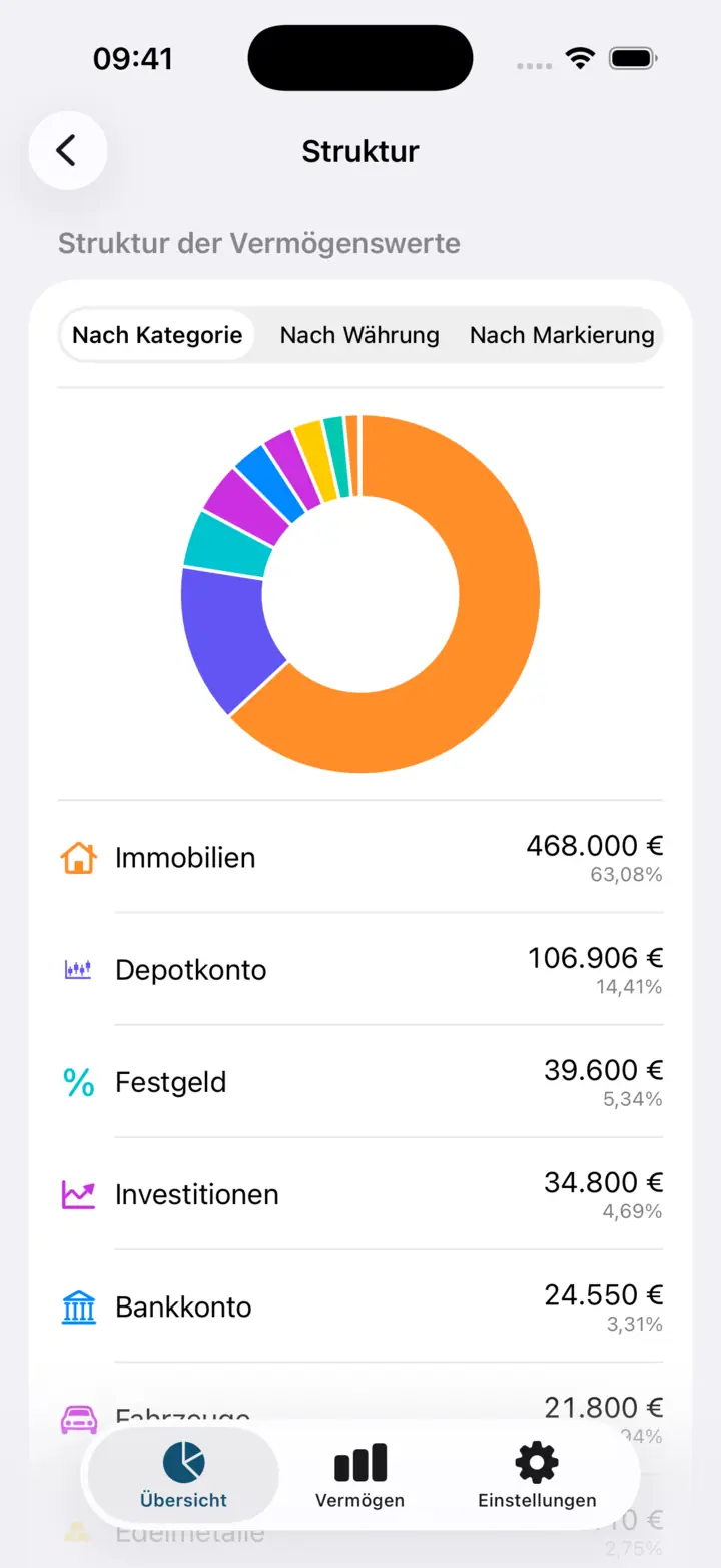 Der Bildschirm „Struktur“: ein Ring der Anteile nach Kategorie und darunter die Liste — Immobilien, Depotkonto, Festgeld, Investitionen, Bankkonto.