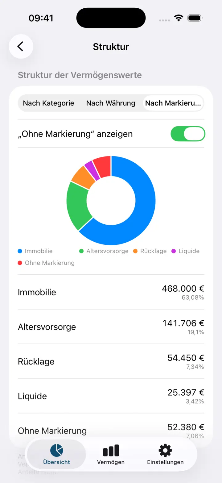 Der Schnitt nach eigenen Markierungen: Immobilie, Altersvorsorge, Rücklage, Liquide und der Rest ohne Markierung.