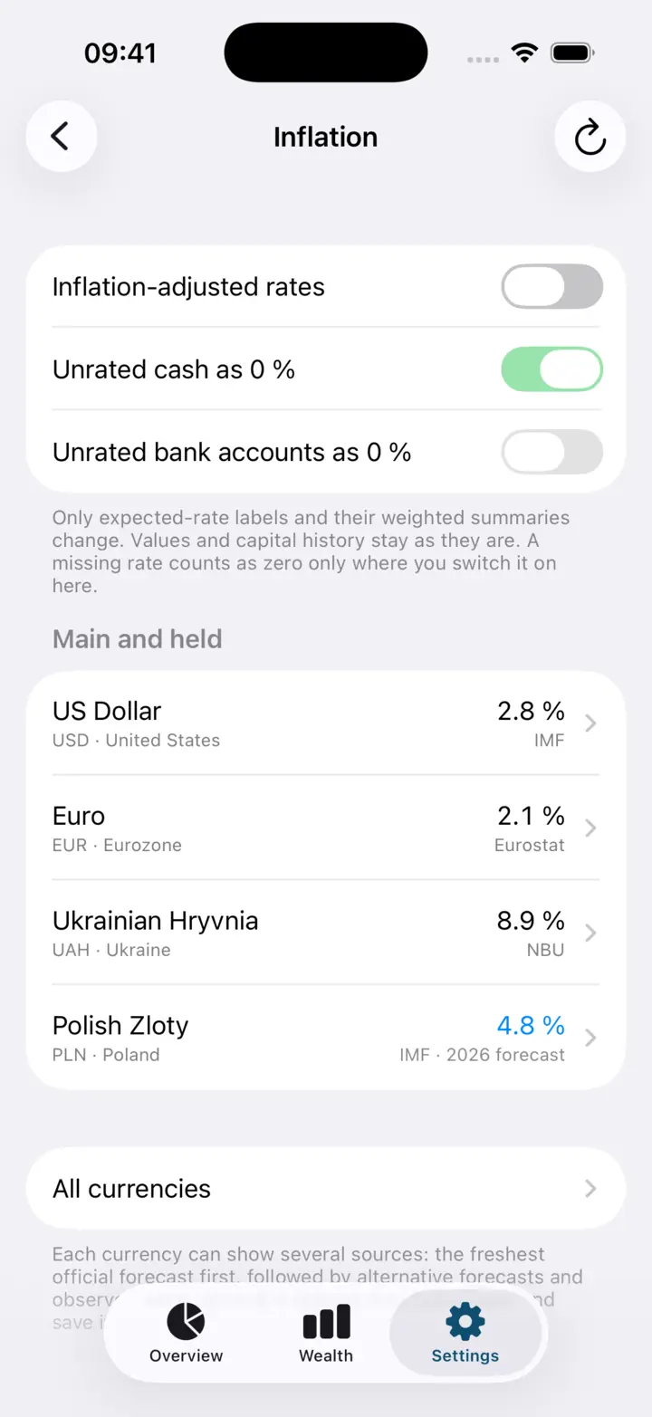 The inflation screen: the switches for the inflation adjustment and the list of currencies — a figure and the name of its source for each.