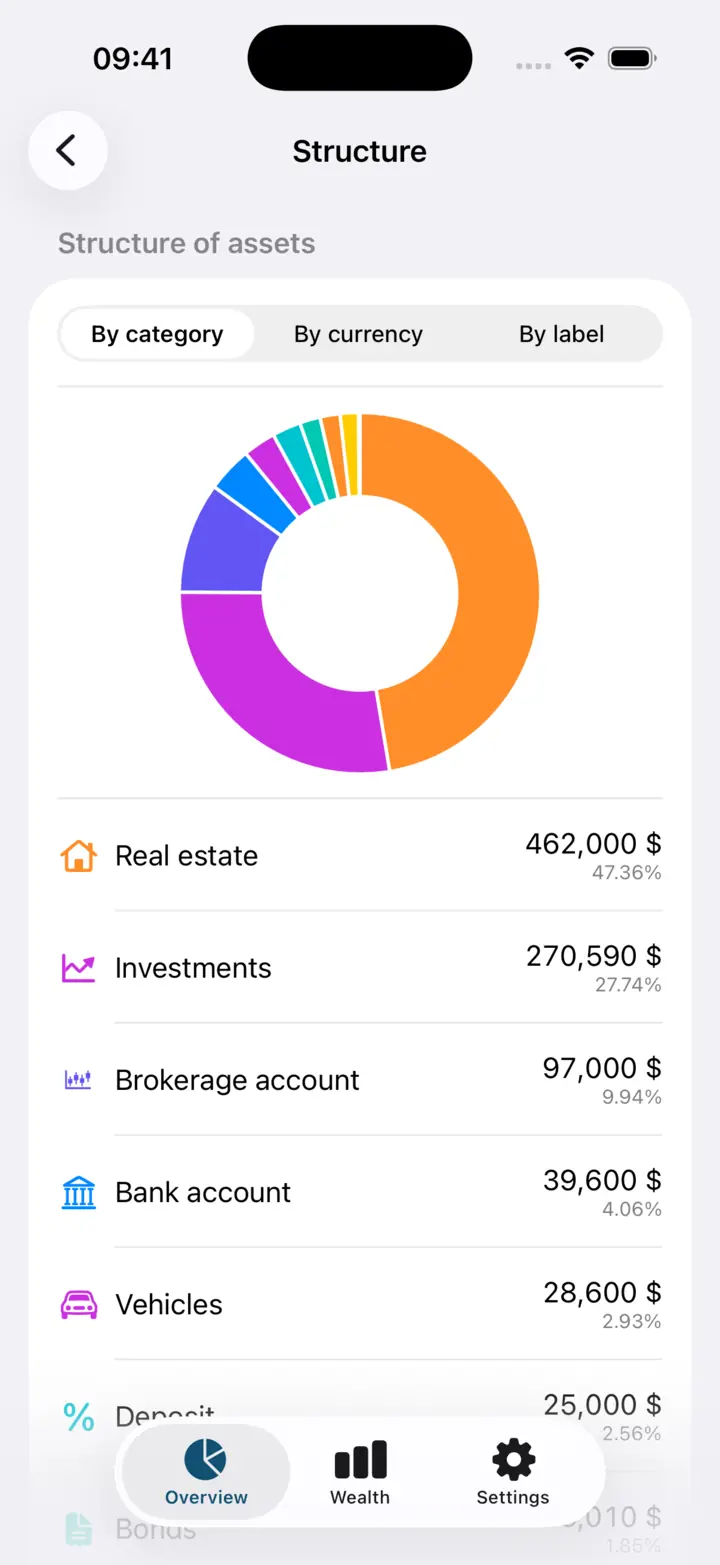 The structure screen: a ring of shares by category and the list under it — real estate, investments, brokerage and bank accounts, vehicles.