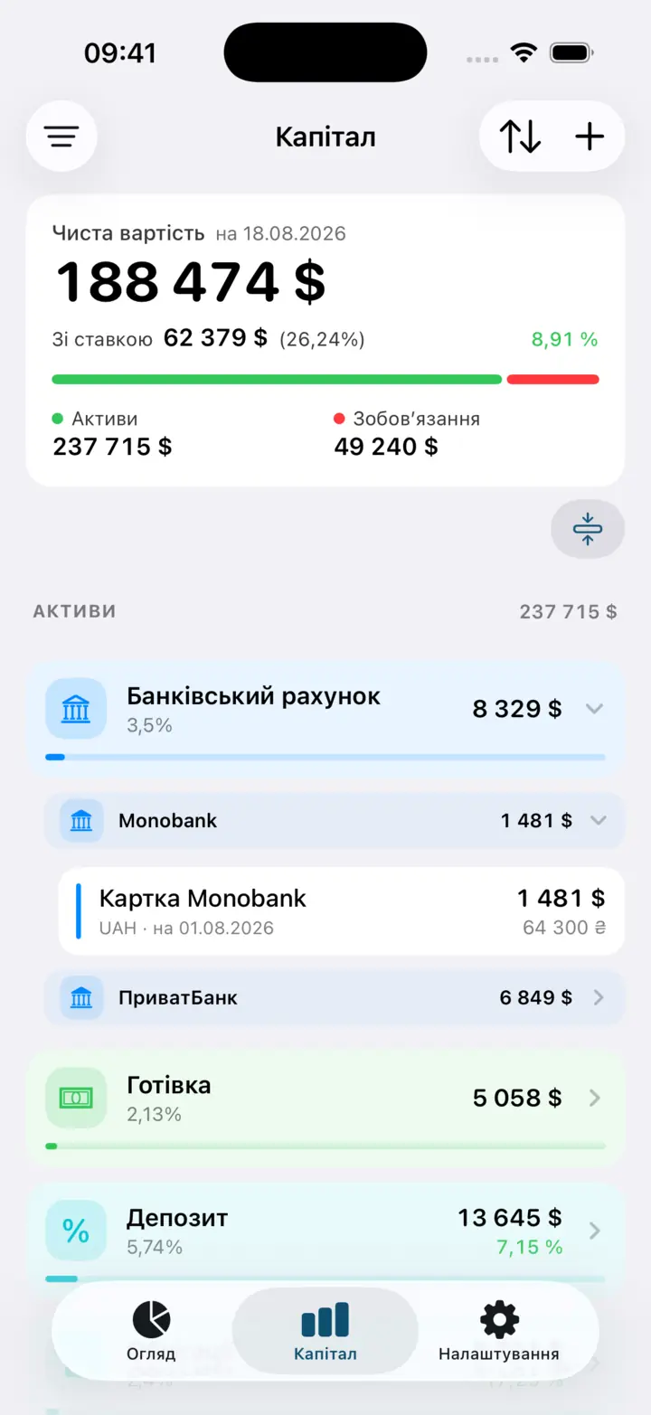 Екран «Капітал»: чиста вартість, суми активів і зобов’язань та список рахунків із частками.
