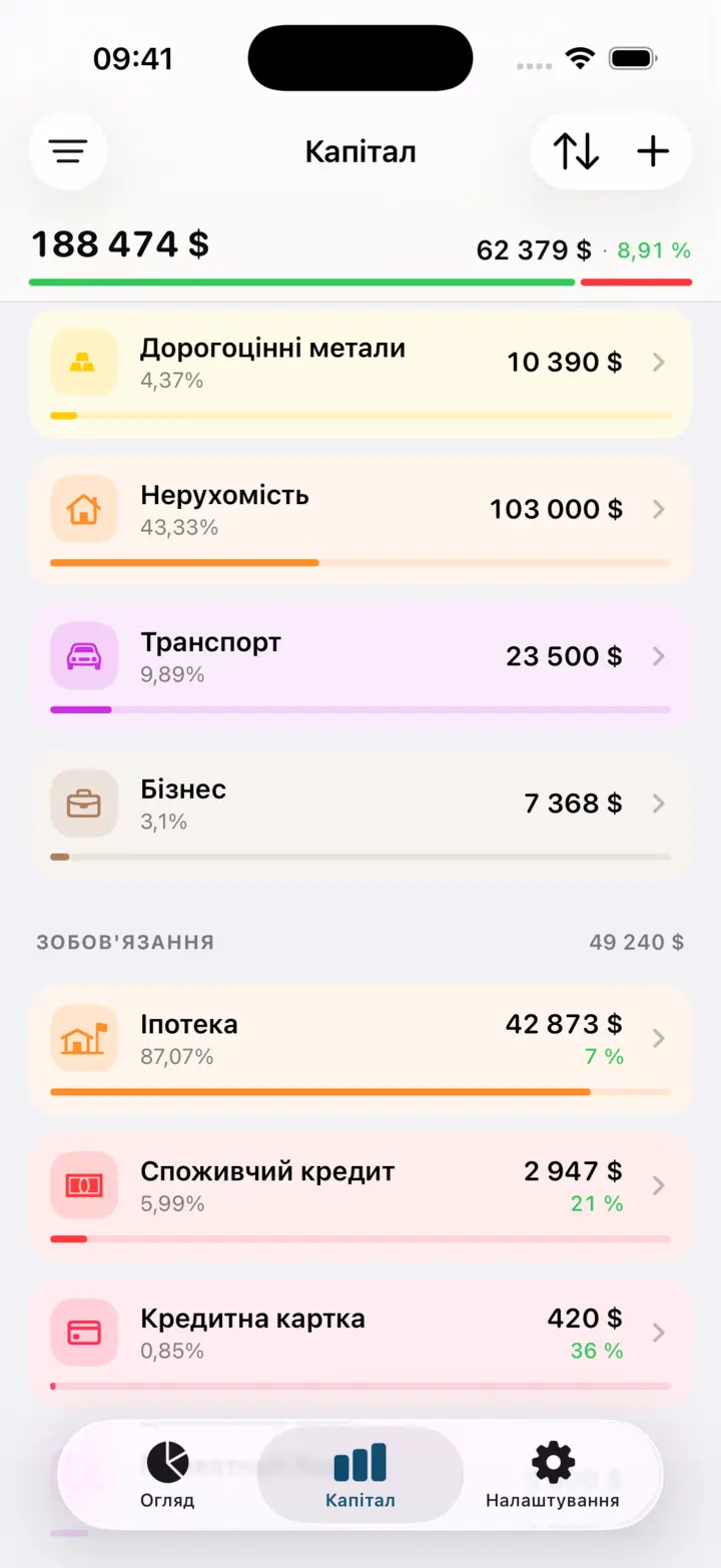 Той самий список нижче: нерухомість, транспорт, бізнес і блок зобов’язань з іпотекою та кредитами.