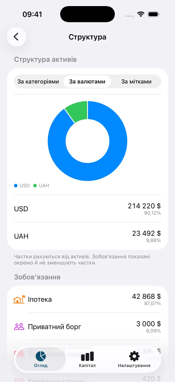 Той самий екран у розрізі валют; зобов’язання показані окремо під активами й не зменшують часток.